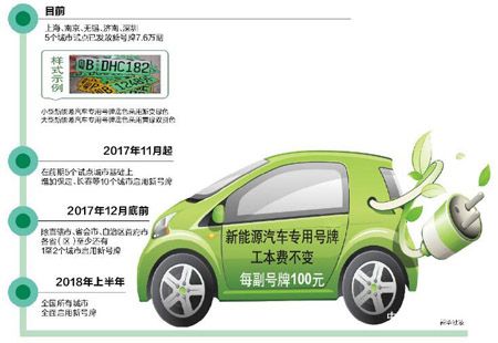 專用號(hào)牌將推廣至全國 助新能源商用車一路暢行