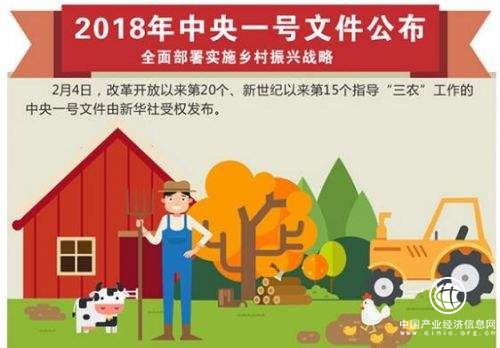 習(xí)近平：實(shí)施鄉(xiāng)村振興戰(zhàn)略是一篇大文章，要做到“五個(gè)振興”