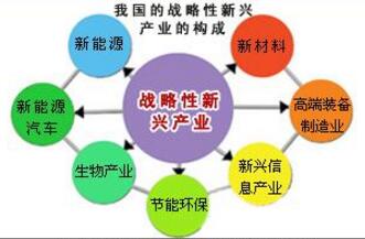 戰(zhàn)略新興產(chǎn)業(yè)發(fā)展基金今年將設(shè)立 規(guī)?；蜻_(dá)萬億級