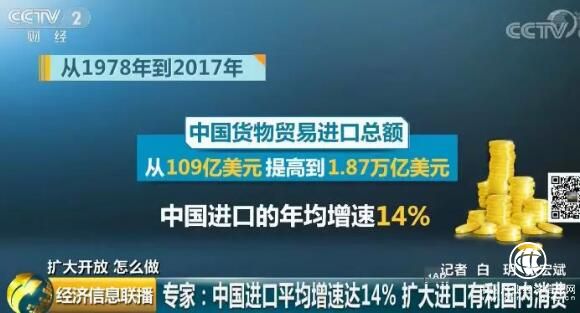 中國“擴大進口”有大動作 哪些進口商品要便宜了？
