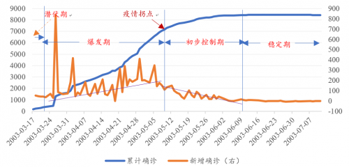 中山證券：預計2020年GDP增速為5.1%-5.6%