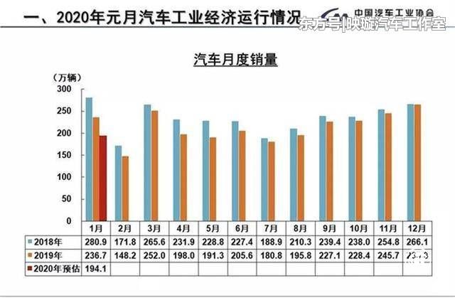 中小汽車企業(yè)資金鏈斷裂隱患加大，收入和現(xiàn)金流被迫中斷