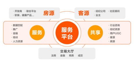 疫情之下，線上營銷會成為房產平臺實現(xiàn)成交的突圍之路嗎？