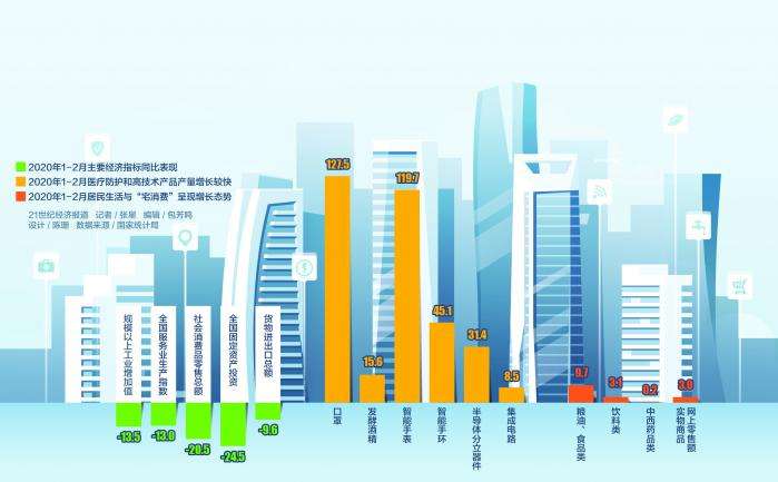 疫情對經(jīng)濟(jì)的影響是短期的——國家統(tǒng)計(jì)局解讀前兩個(gè)月宏觀經(jīng)濟(jì)數(shù)據(jù)