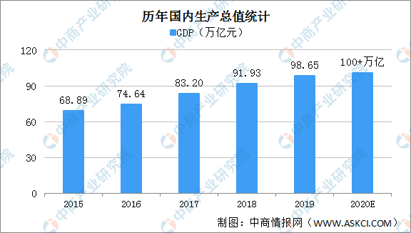 2020年中國經(jīng)濟(jì)運行情況回顧及2021年經(jīng)濟(jì)走勢預(yù)測
