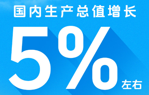 實(shí)現(xiàn)5%左右增長有信心有能力