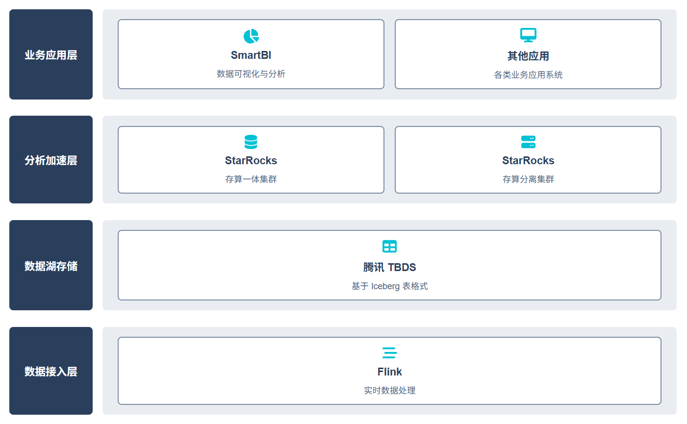 鏡舟科技助力某大型電網(wǎng)企業(yè)破解數(shù)據(jù)架構(gòu)升級(jí)難題，打造國(guó)產(chǎn)化湖倉(cāng)標(biāo)桿
