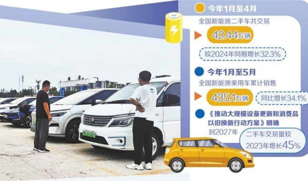 多重因素推動(dòng) 新能源二手車市場潛力凸顯