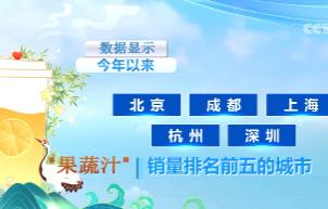 “健康風”刮起消費新“熱力”！210%、325%……“數”看茶飲地圖 這些果蔬爆火