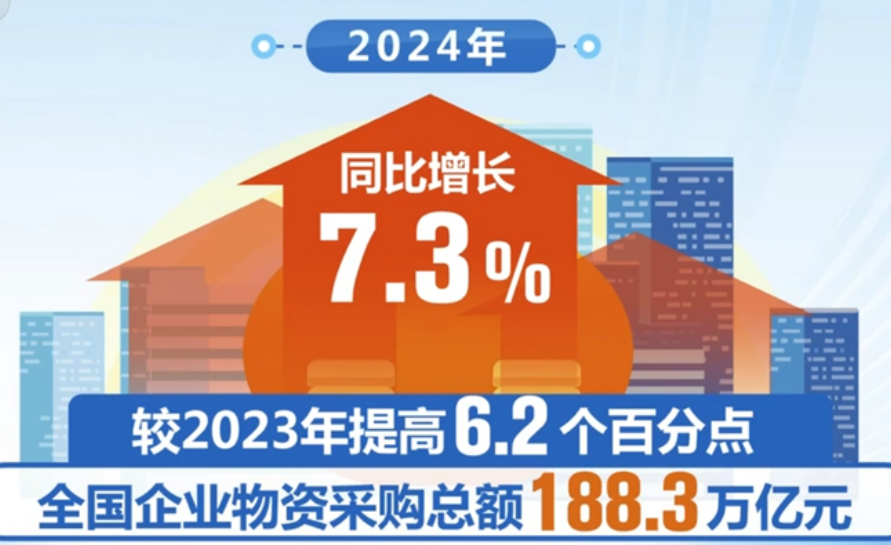 我國企業(yè)數(shù)字化采購滲透率乘“數(shù)”而上、向“新”而行