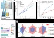 我國科學(xué)家利用雙極膜重水解離實現(xiàn)氘代酸堿低成本制造