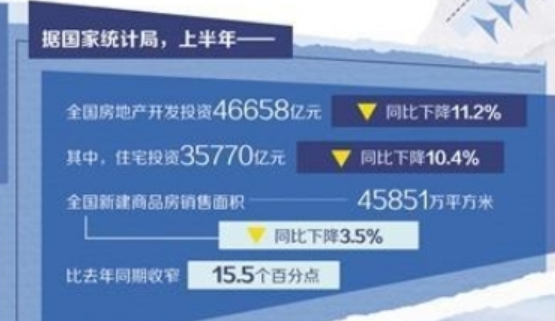 房地產(chǎn)市場修復回穩(wěn) 邁向“品質提升”階段