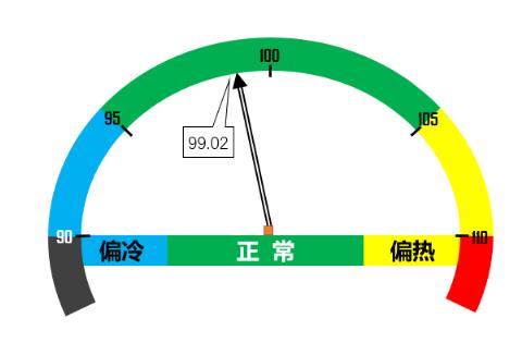 20250808154438848.jpg 景氣區(qū)間.jpg