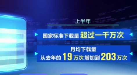 今年上半年國家標準下載量超1000萬次