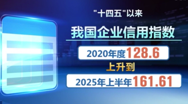 “十四五”時期市場監(jiān)管高質量發(fā)展取得顯著成就