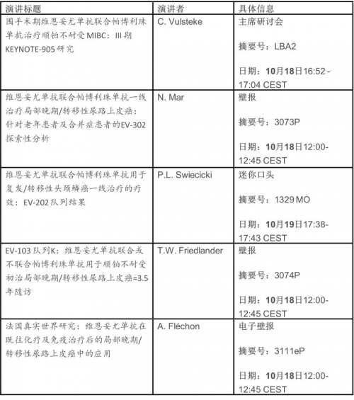 安斯泰來將在ESMO 2025展示其研發(fā)管線和產(chǎn)品組合的突破性進展