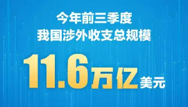前三季度我國涉外收支11.6萬億美元 創(chuàng)歷史同期新高