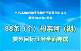 讓更多河流恢復(fù)生命、流域重現(xiàn)生機——水利部介紹母親河復(fù)蘇行動成效