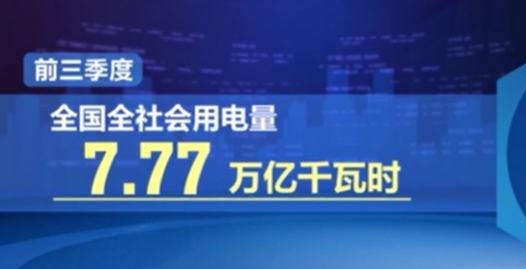 前三季度全社會用電量創(chuàng)歷史新高 達到7.77萬億千瓦時
