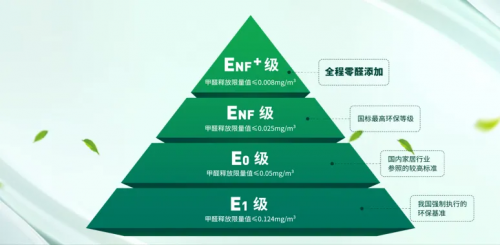 兔寶寶環(huán)保板材：以超國標環(huán)保標準打造健康生活新高度