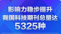5325種 我國科技期刊總量持續(xù)增加