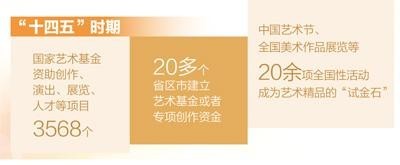 一場(chǎng)讓文物“活”起來的藝術(shù)創(chuàng)作