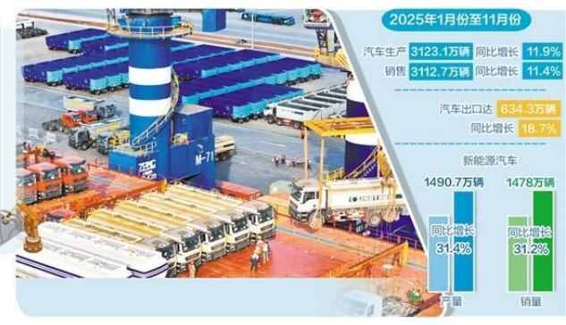 汽車產業(yè)實現跨越式發(fā)展