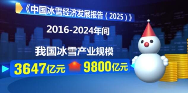 我國冰雪經(jīng)濟實現(xiàn)跨越式發(fā)展，市場規(guī)模持續(xù)擴大