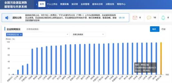 黑龍江省三項(xiàng)監(jiān)測指標(biāo)居全國首位
