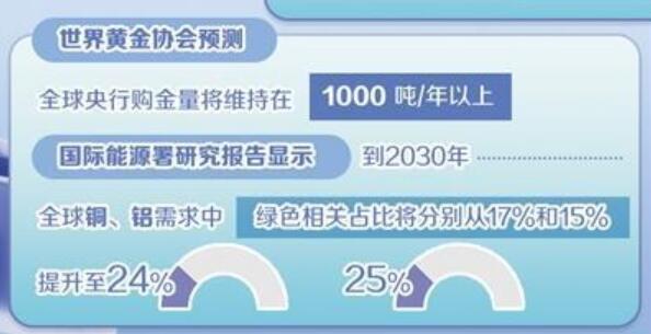 大宗商品市場品類走勢(shì)涇渭分明