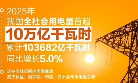 未來(lái)貨幣是“瓦特”？