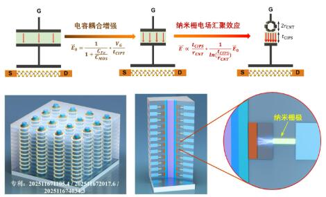 突破1納米！下一代AI芯片基礎(chǔ)技術(shù)取得關(guān)鍵進(jìn)展