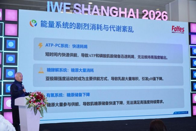 IWF2026上海國際健身展：FoYes首席專家曹建民教授開講