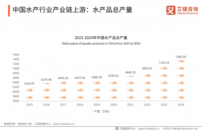“12小時(shí)”重新定義傳統(tǒng)，曉芹海參叩開國民滋補(bǔ)新時(shí)代
