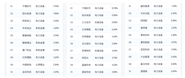 能源安全成熱點，三只ETF輕松入門