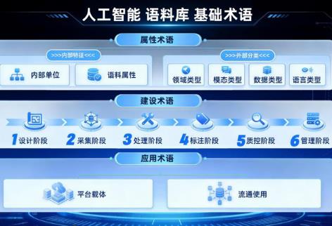 適用人工智能領(lǐng)域 教育部、國家語委發(fā)布兩項語言文字新規(guī)范