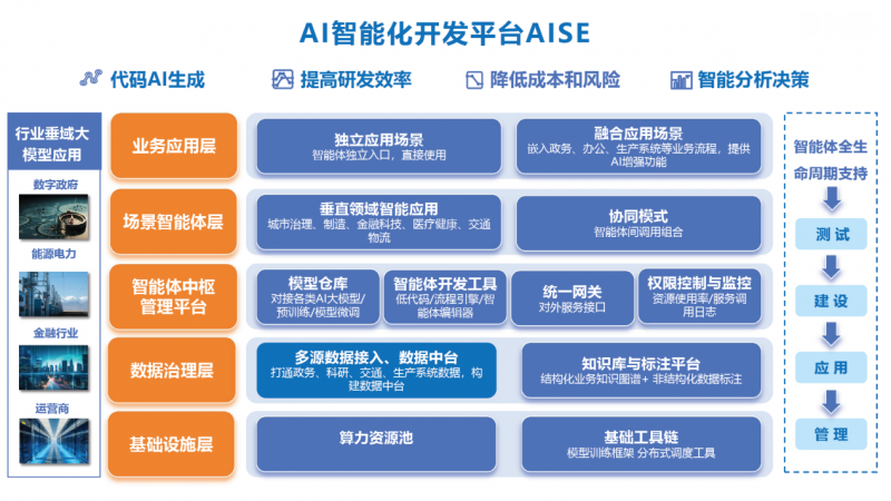 當AI+遇上產(chǎn)業(yè)：掌動智能如何打造智能化時代的“新基建”