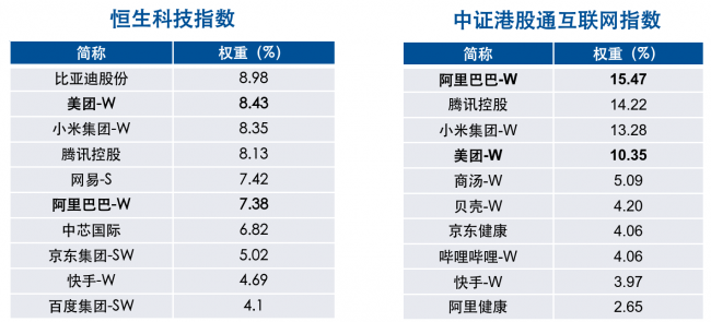 “外賣大戰(zhàn)”不卷了，現(xiàn)在入手港股互聯(lián)網(wǎng)合適嗎？