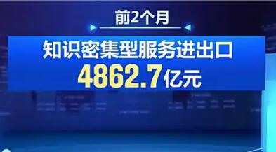 前2個月我國知識密集型服務(wù)貿(mào)易占比提升