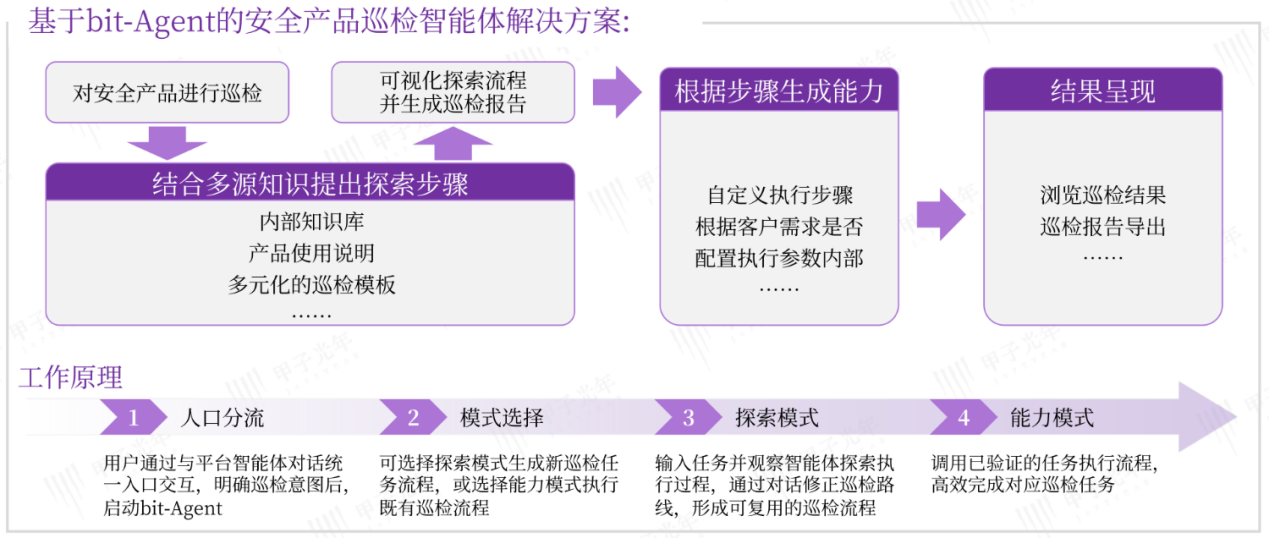 四大標桿落地！九科信息bit-Agent如何跑通元樞紐智能體的商業(yè)價值閉環(huán)