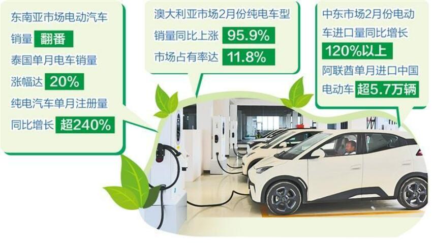 全球油價(jià)飆升催熱電動(dòng)車市場(chǎng)