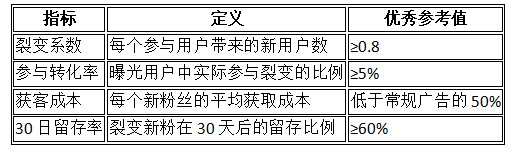 展會(huì)粉絲增長(zhǎng)飛輪：四維策略體系與可量化效果驗(yàn)證